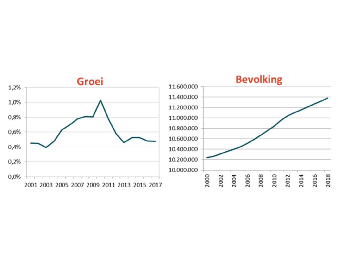 Belgische bevolking blijft groeien Syus.be